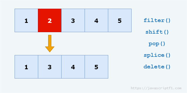 Remove element from an array