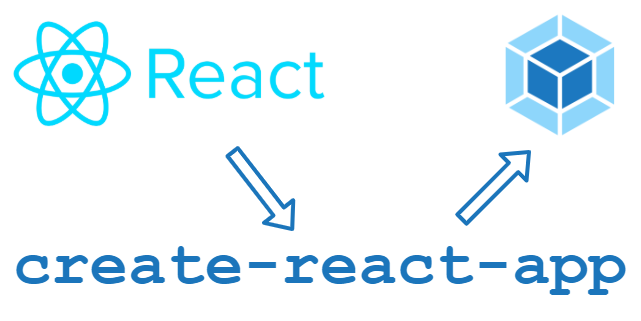 Where are the config files created by create-react-app
